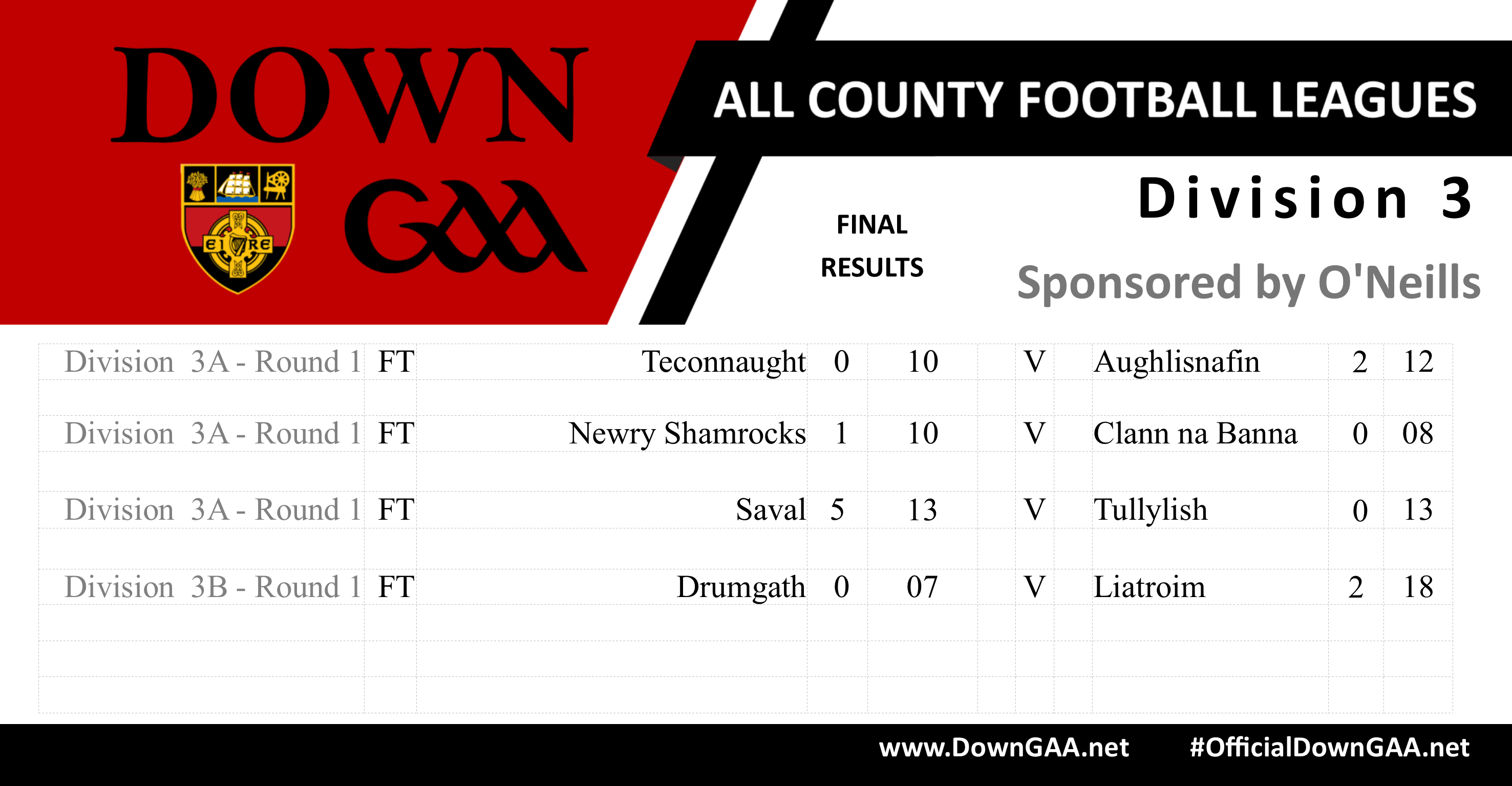 FIXTURES: 2023 Down GAA ACFL Division 2 (Sponsored by O'Neills)